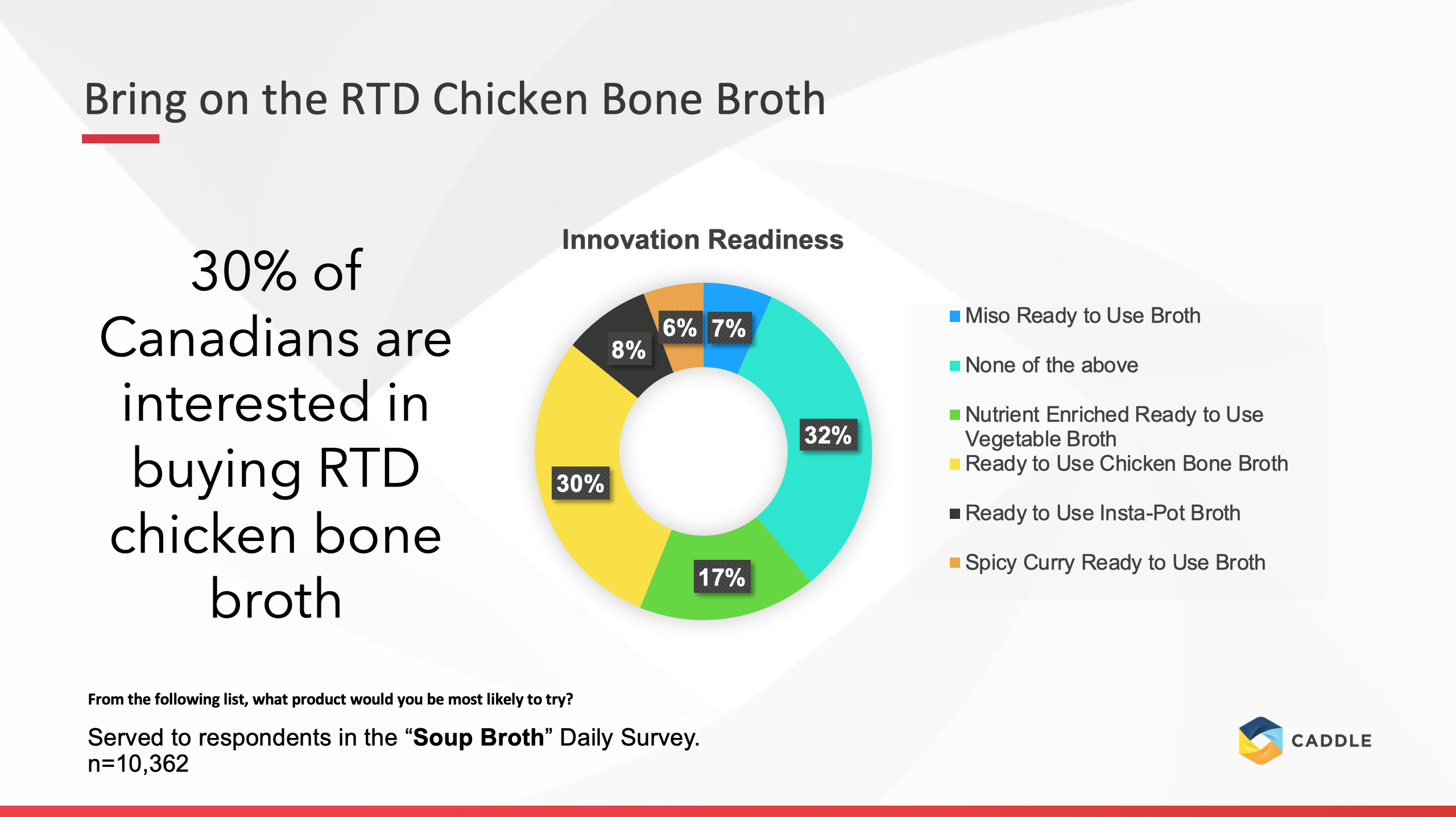 Is bone broth the answer to the soup broth industry?