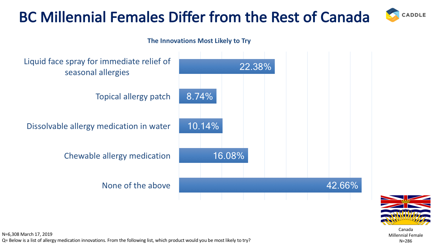 Get instant relief with these allergy medication insights