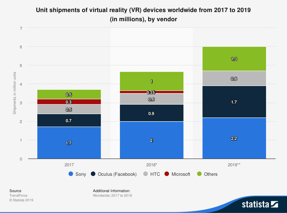 VR_virtual reality_sales